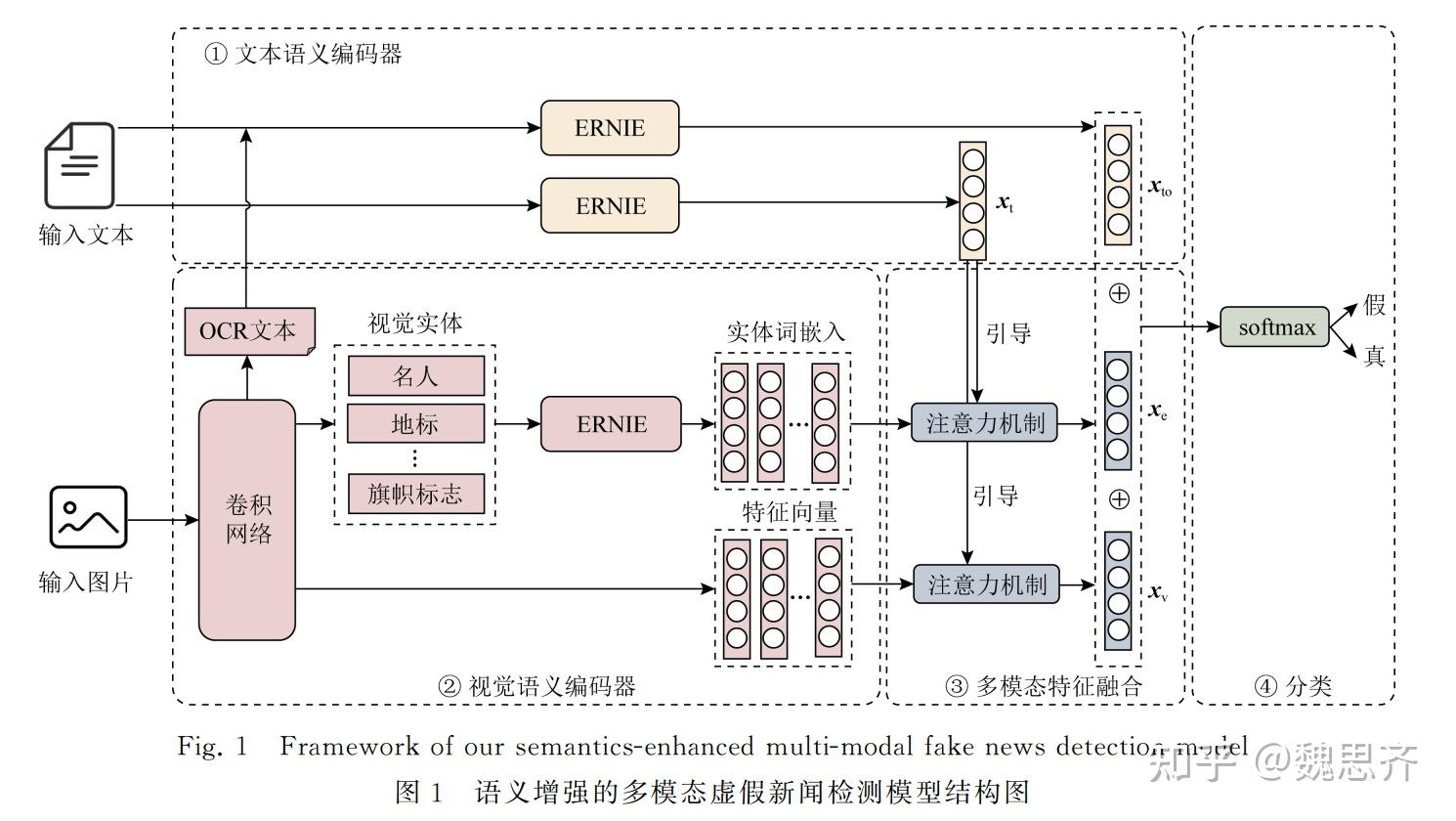 如何识别气候变化相关的虚假新闻