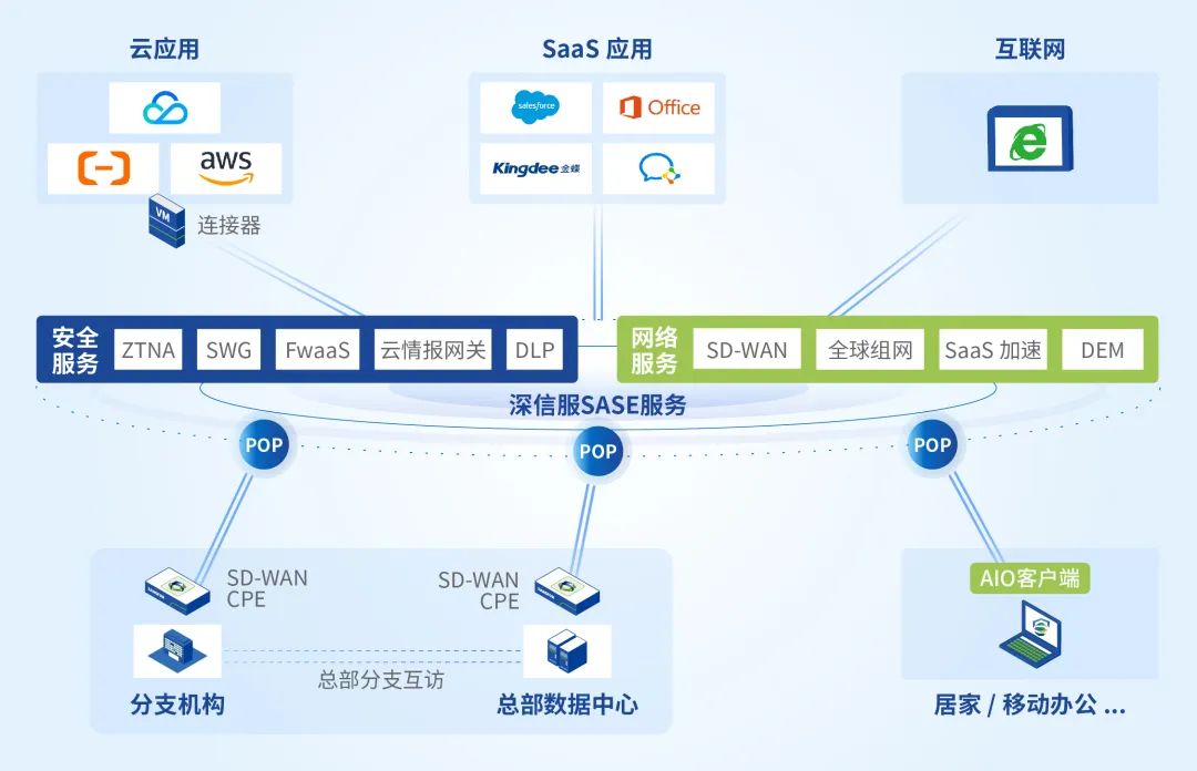 如何通过技术创新提高信息可访问性