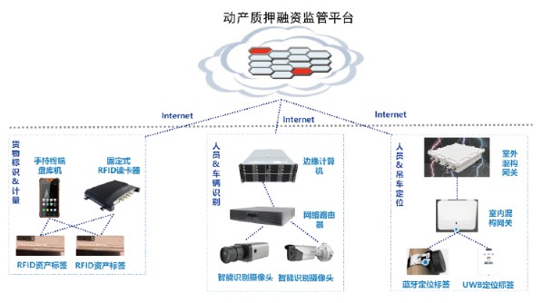 区块链技术对网络信息监管的意义