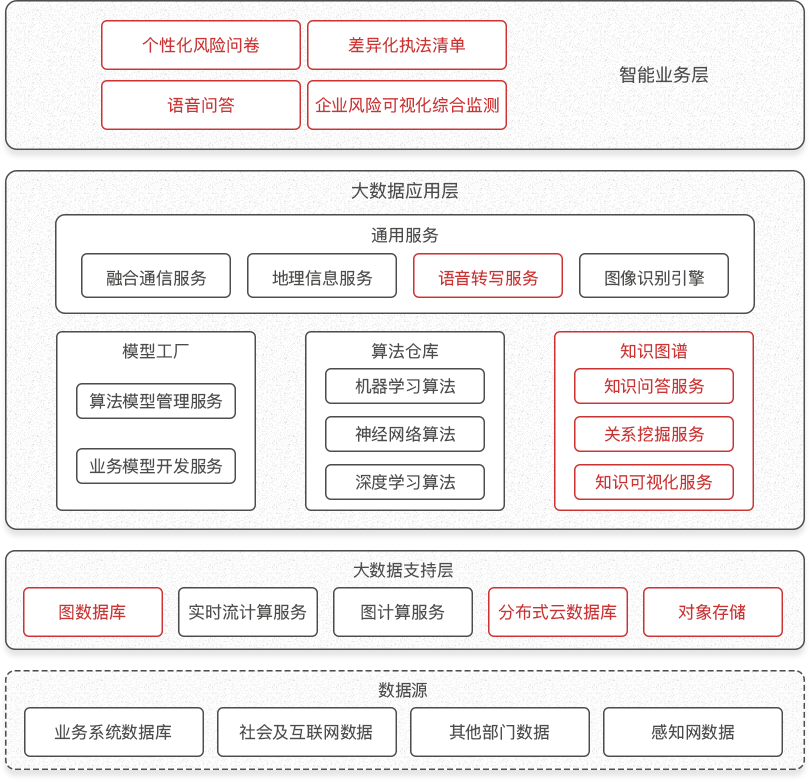 如何运用网络信息制定应急决策