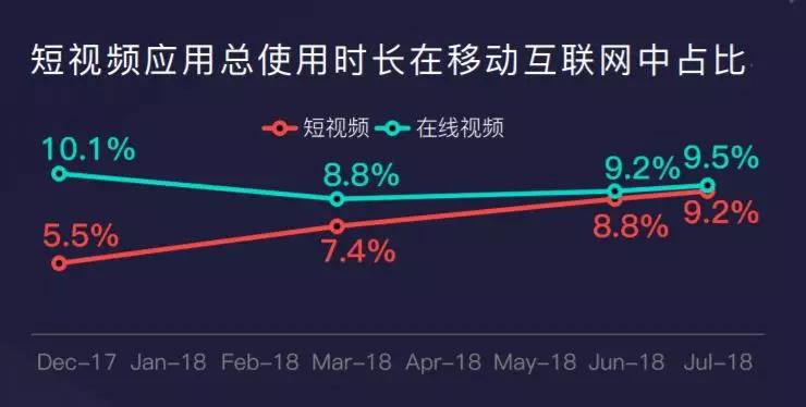 移动互联网如何重塑用户的浏览习惯