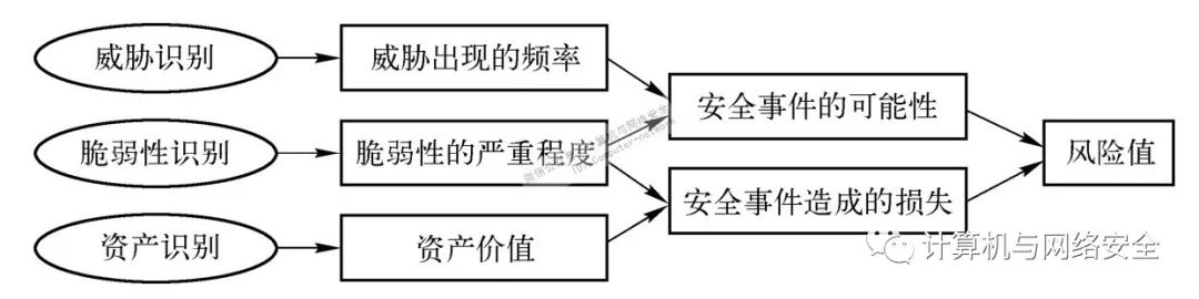 如何评估网络安全事件的影响与损失 如何评估网络安全事件的影响与损失