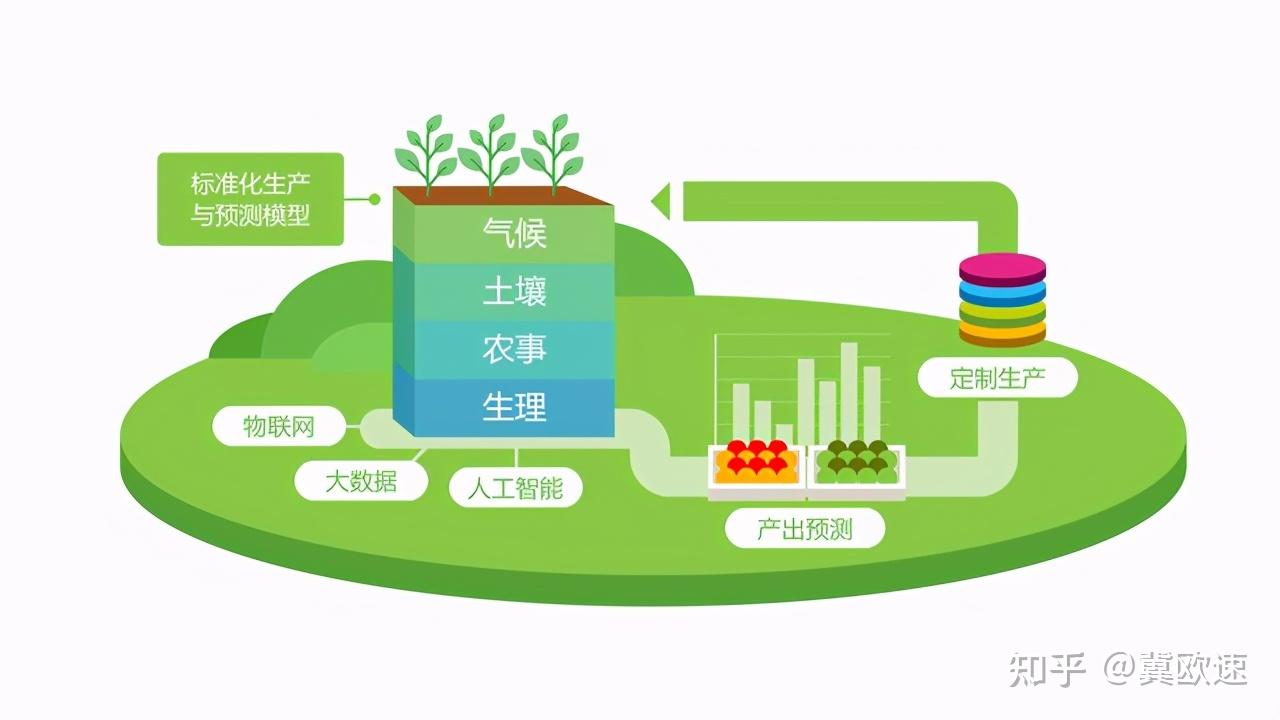 网络信息对产品开发的影响是什么