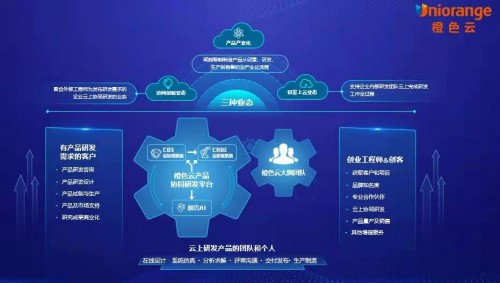 网络信息对产品开发的影响是什么