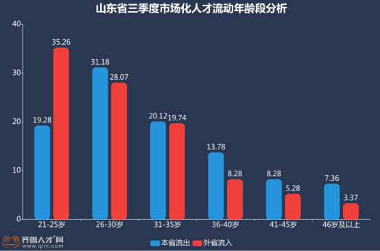网络信息流动性对企业形象传播的影响