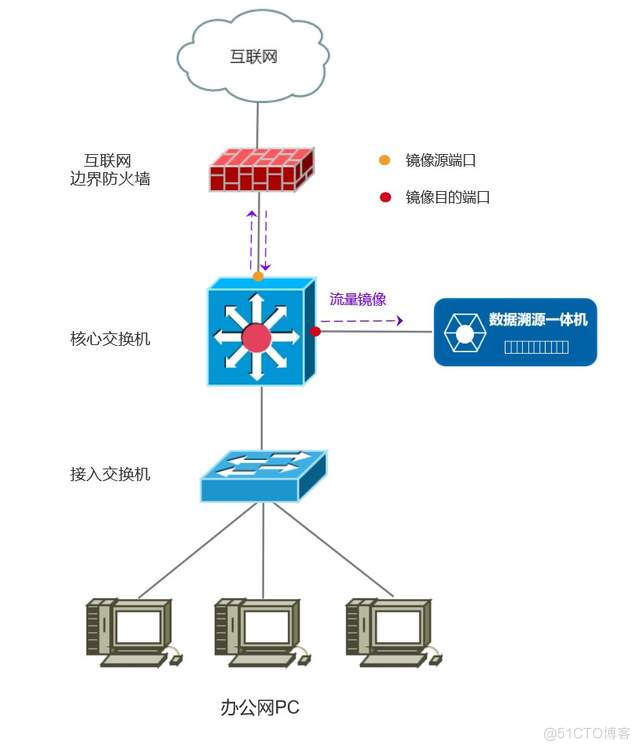 如何在数字时代保护敏感信息