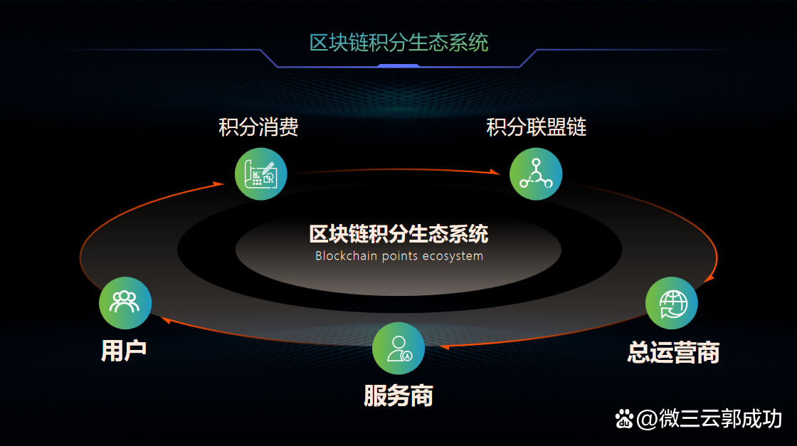 如何利用区块链确保信息合规性
