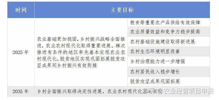 信息技术对农业现代化的助力 信息技术对农业现代化的助力