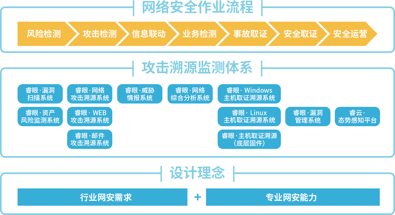 网络信息安全对政府机构的影响