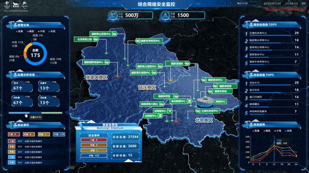 应急响应团队如何进行情报收集与分析