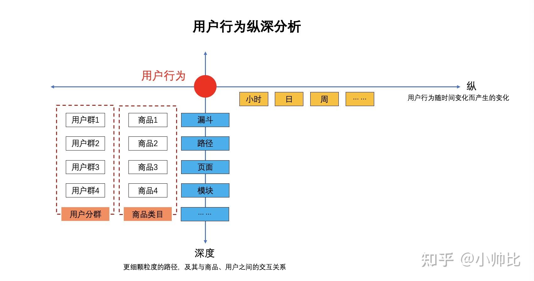 用户界面设计中如何利用用户行为数据