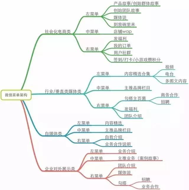 如何整合不同来源的信息以构建网络信息体系