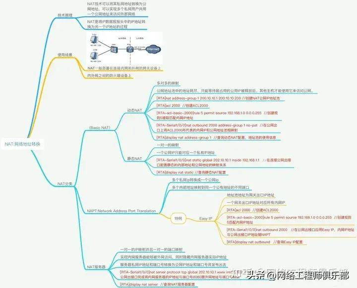 如何整合不同来源的信息以构建网络信息体系