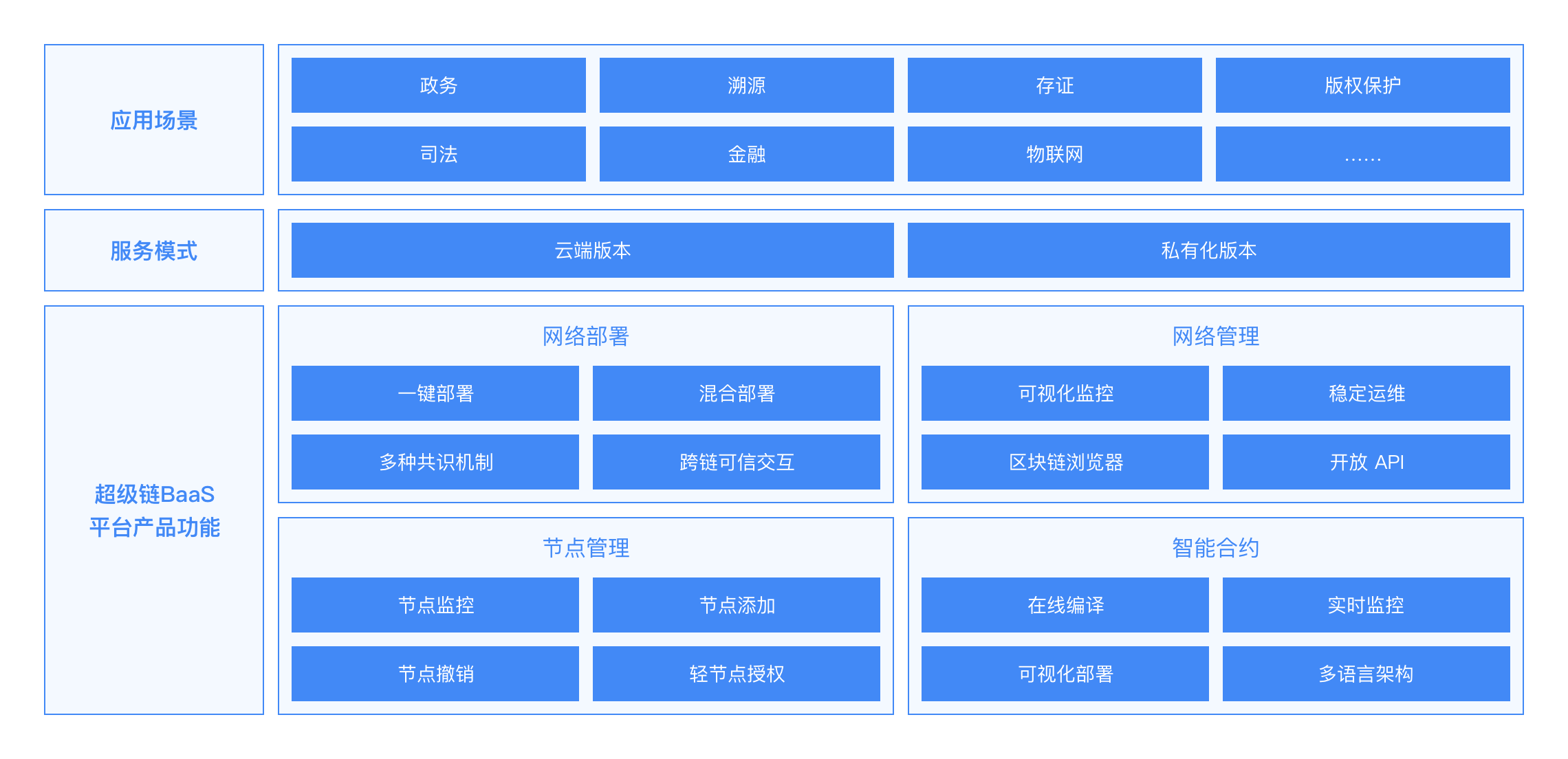 如何通过区块链实现网络信息的自动化管理