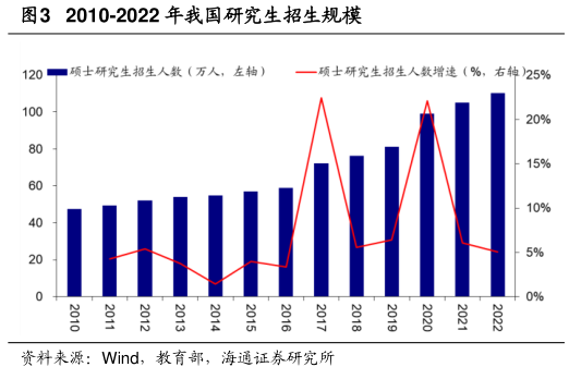 网络信息分类的学术研究现状