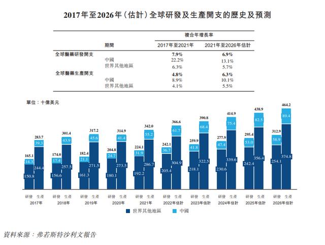 如何分析更新后的市场反应