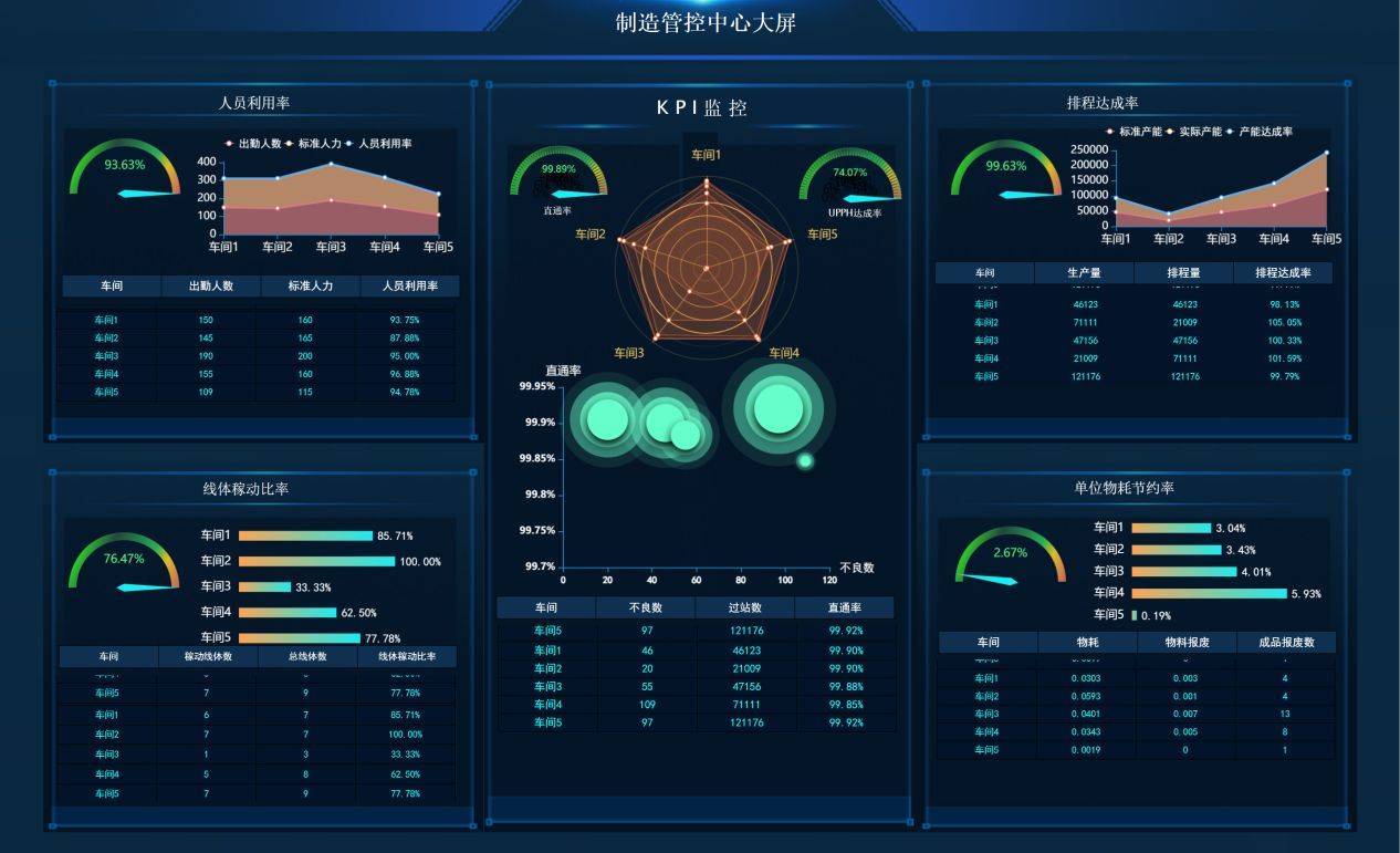 网络信息可视化中的故事化叙述技巧