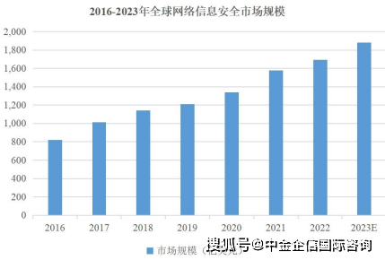 如何评估网络信息对企业形象的影响