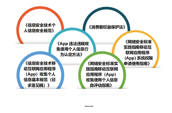 如何处理信息安全策略中的合规问题